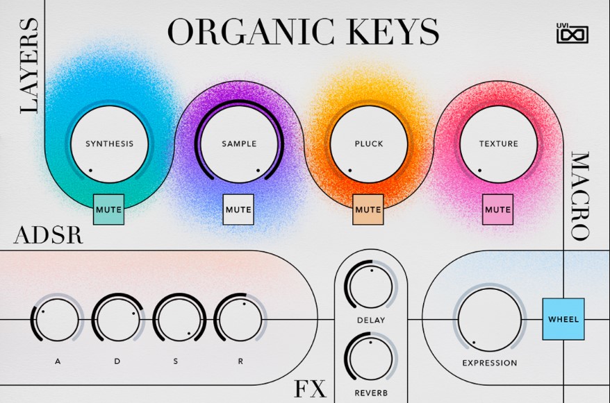 UVI Organic Keys [Falcon]