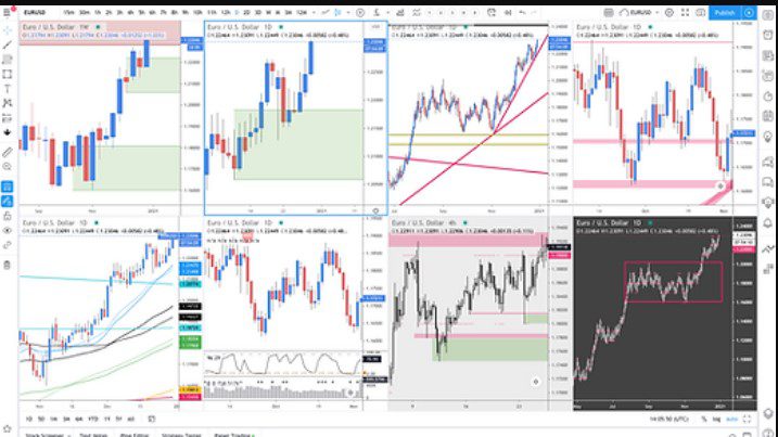 Trading180 – Supply And Demand Zone Trading Course