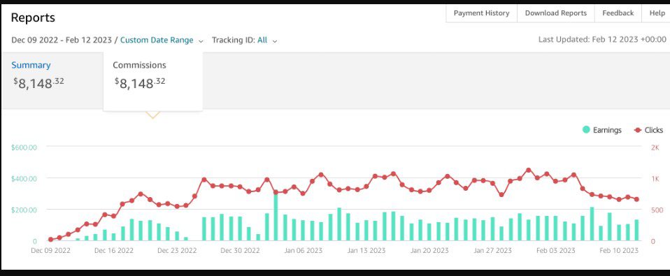 Albert Fernandez – A to Z Passive Income