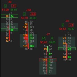 The Volume Traders 2.0 Completed 2023 (Premium)