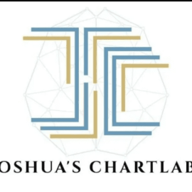 Joshua ICT ChartLab 2023 (Premium)